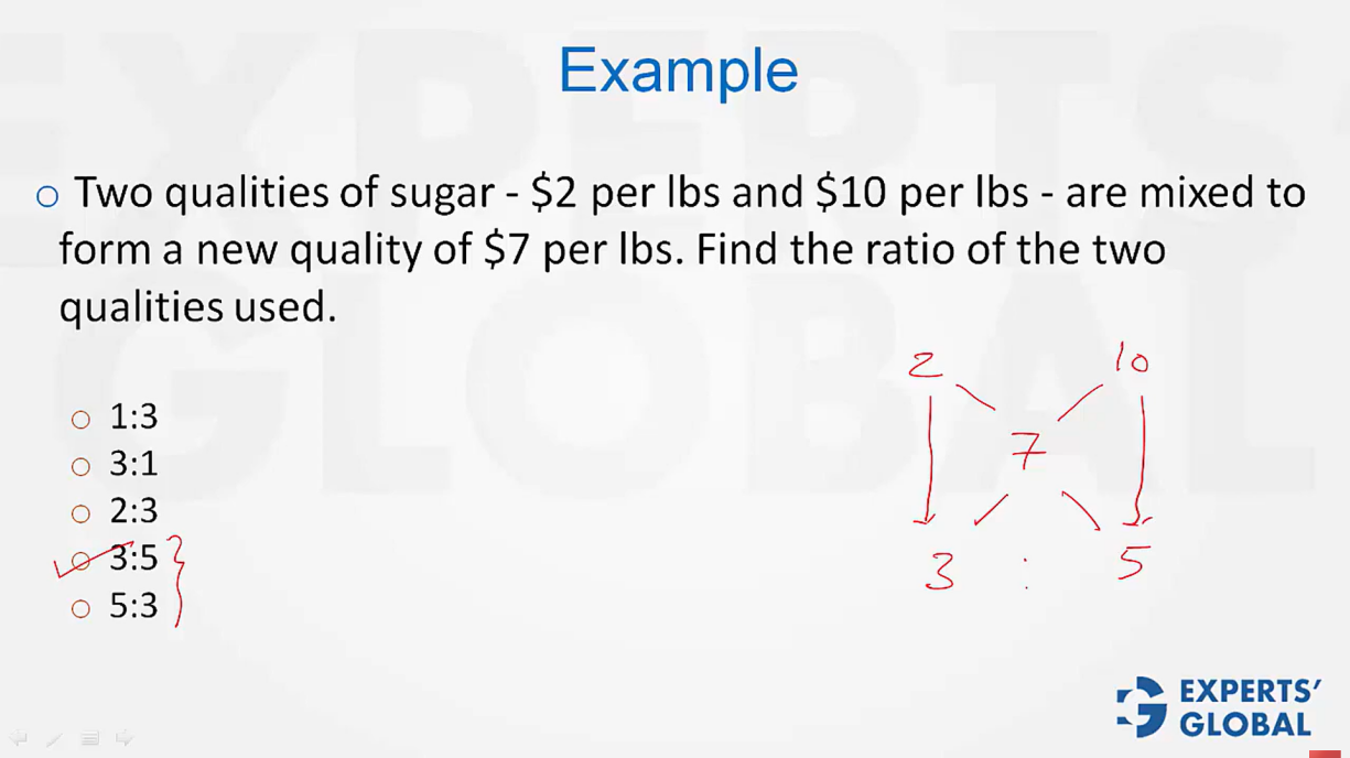 Application of Alligation on a GMAT-like problem