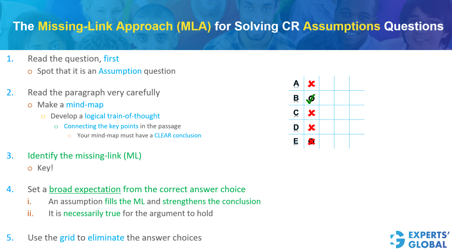 Approach For GMAT Assumption Questions