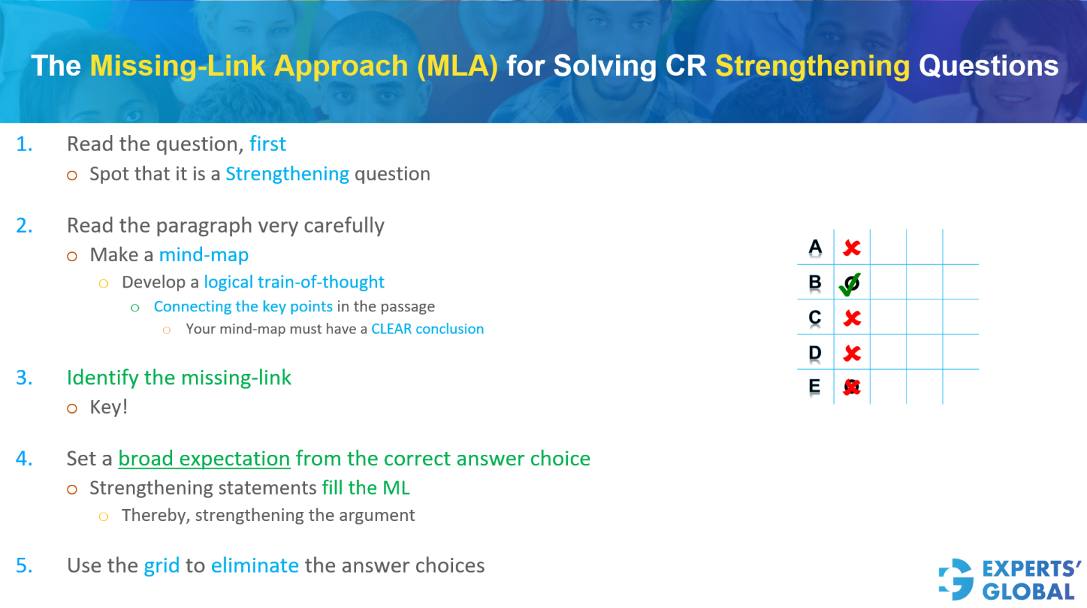 Approach for Strengthen the Argument questions on GMAT