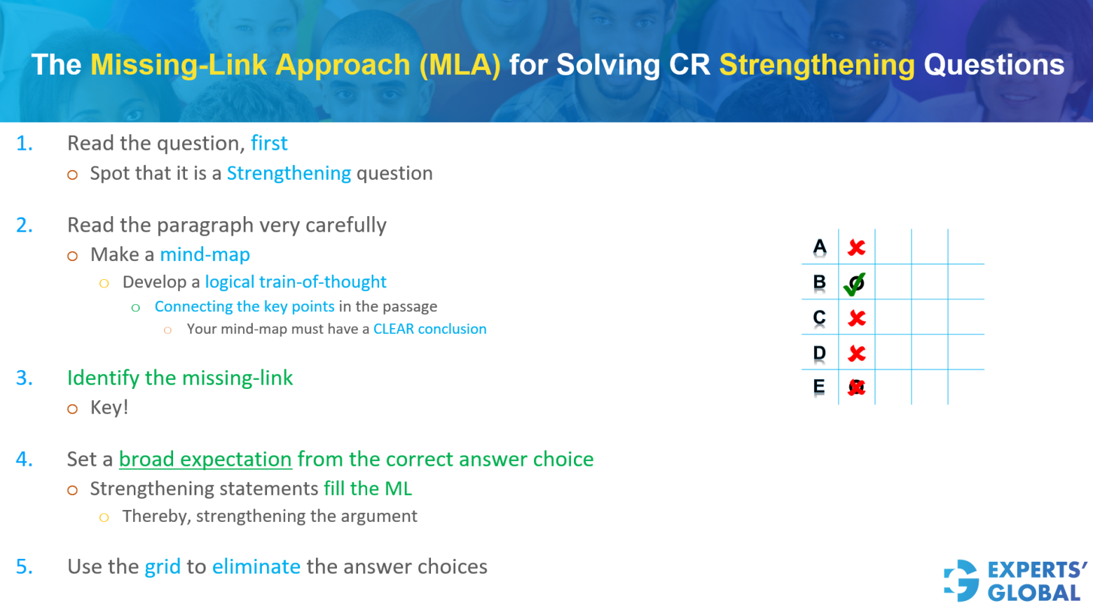 Approach for Strengthening the Argument on GMAT