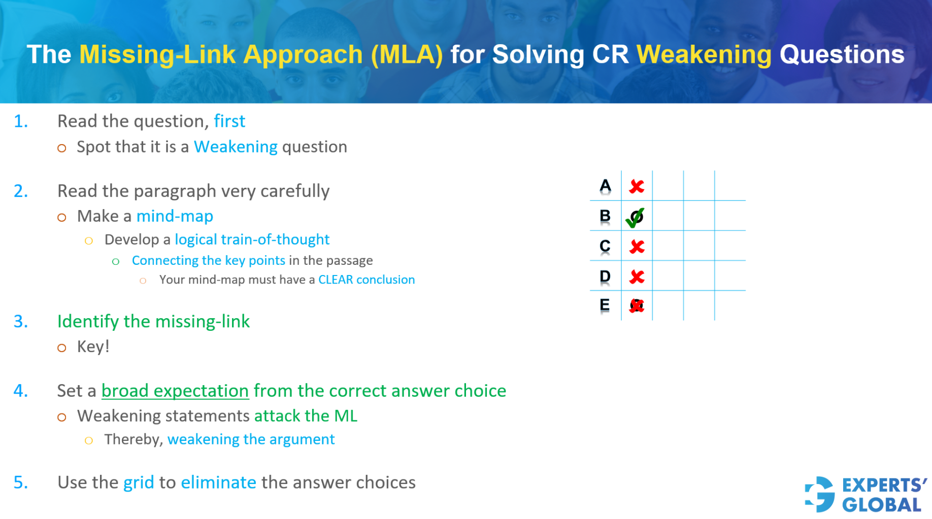 Missing-Link Approach for Solving GMAT CR Weakening Questions