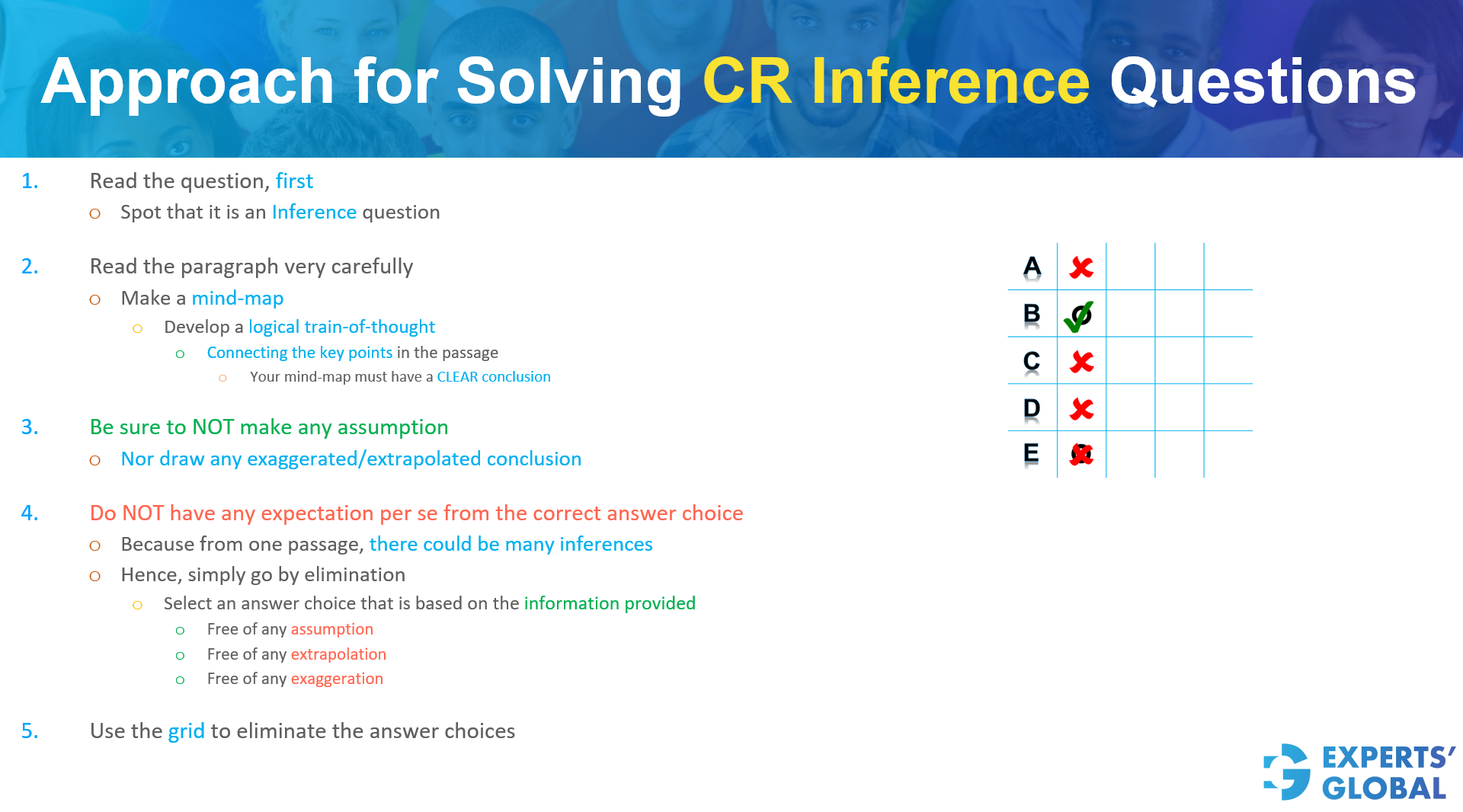 Approach for solving Inference questions on GMAT