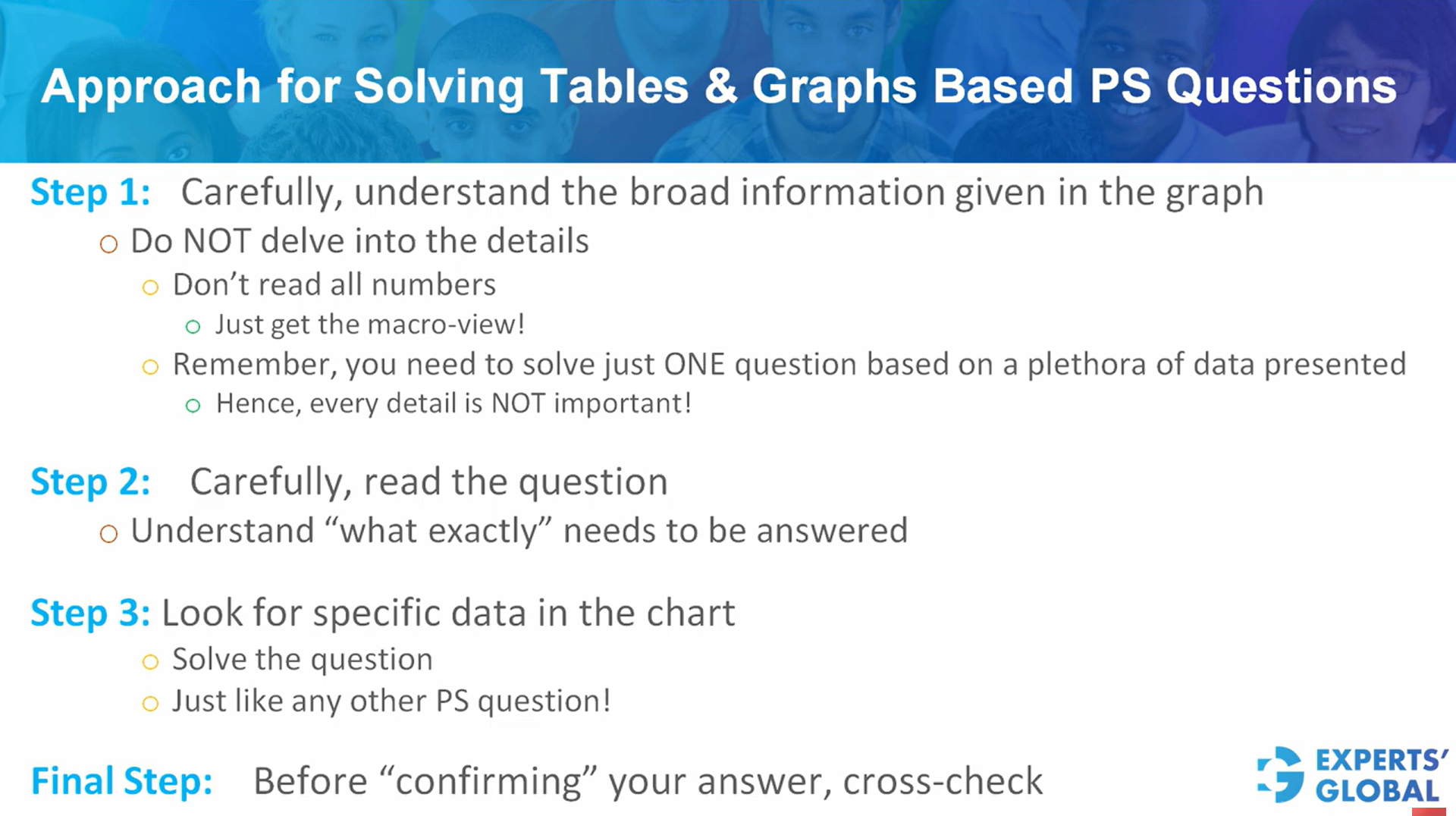Approach for solving tables & graphs based PS questions