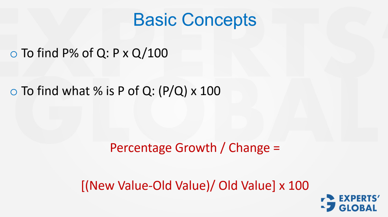 Basics: How to calculate Percentage on GMAT