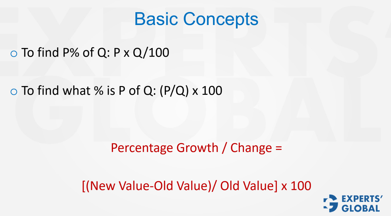 Basics: How to find Percentage on GMAT