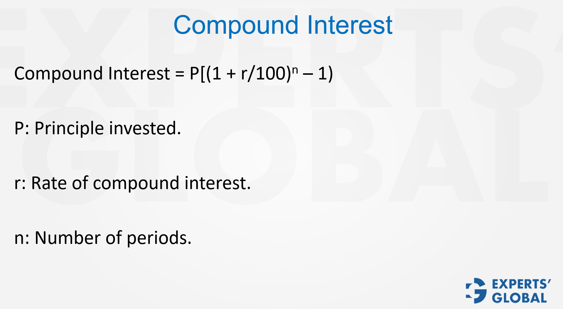 Basics of Compound Interest
