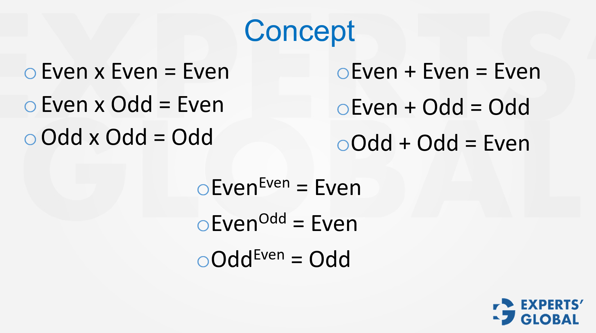 Even and Odd Integers concept