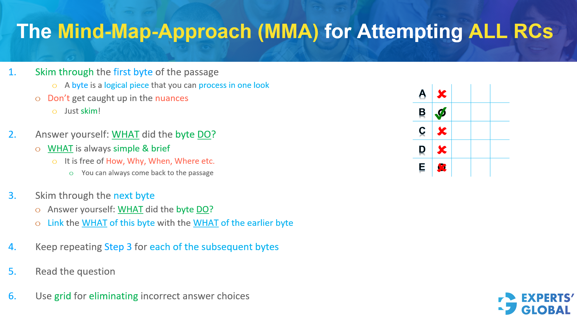 Gmat rc: how to solve reading comprehension questions