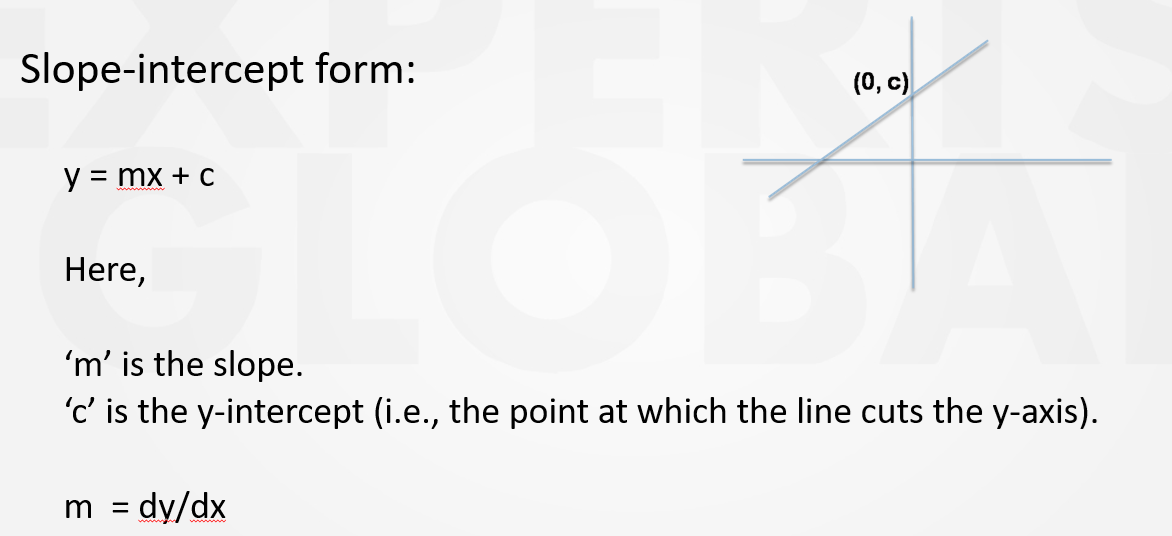 How to find equation of a line on GMAT concept