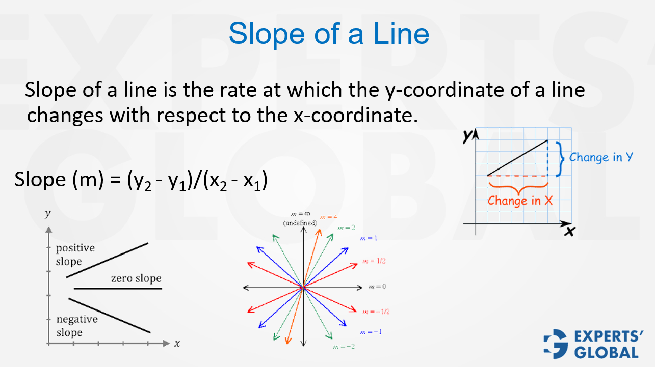 How to find equation of a line on GMAT concept