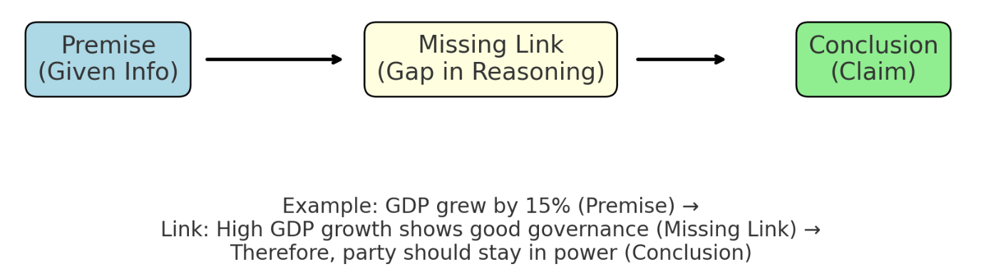 How to solve CR – The missing-link approach problem