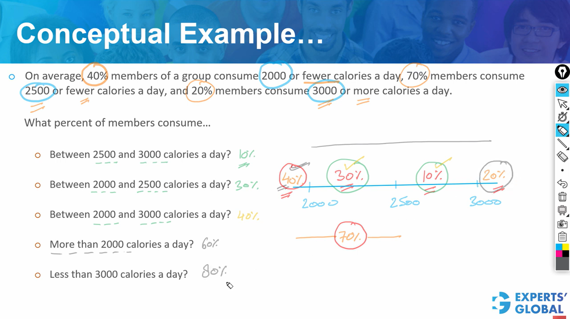 Line Diagram for solving overlapping sets