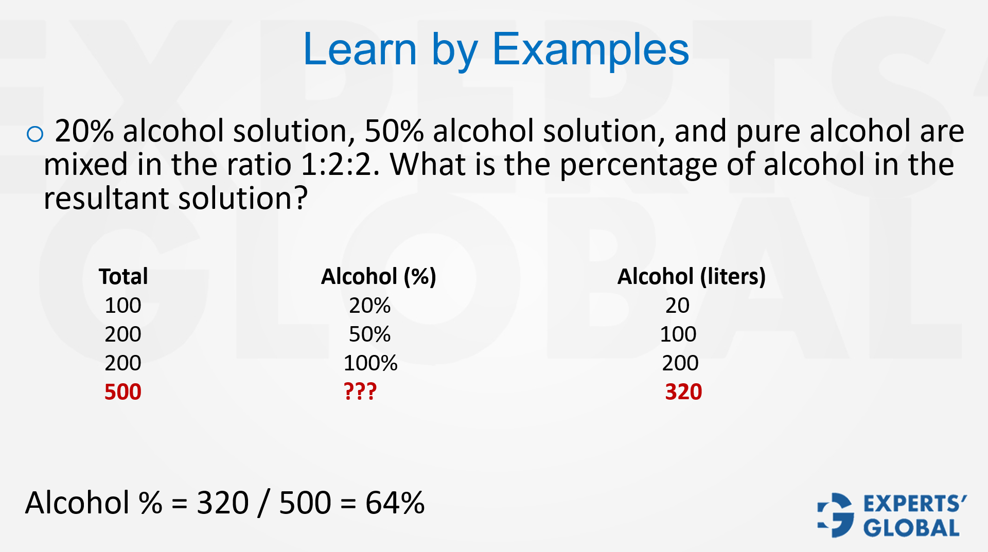 Mixtures – Three or more components problem