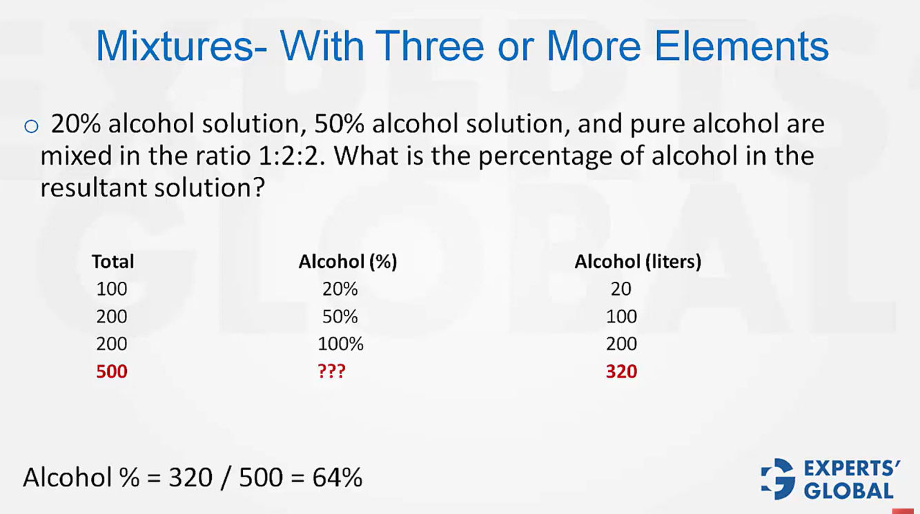 Mixtures – Three or more Components on GMAT