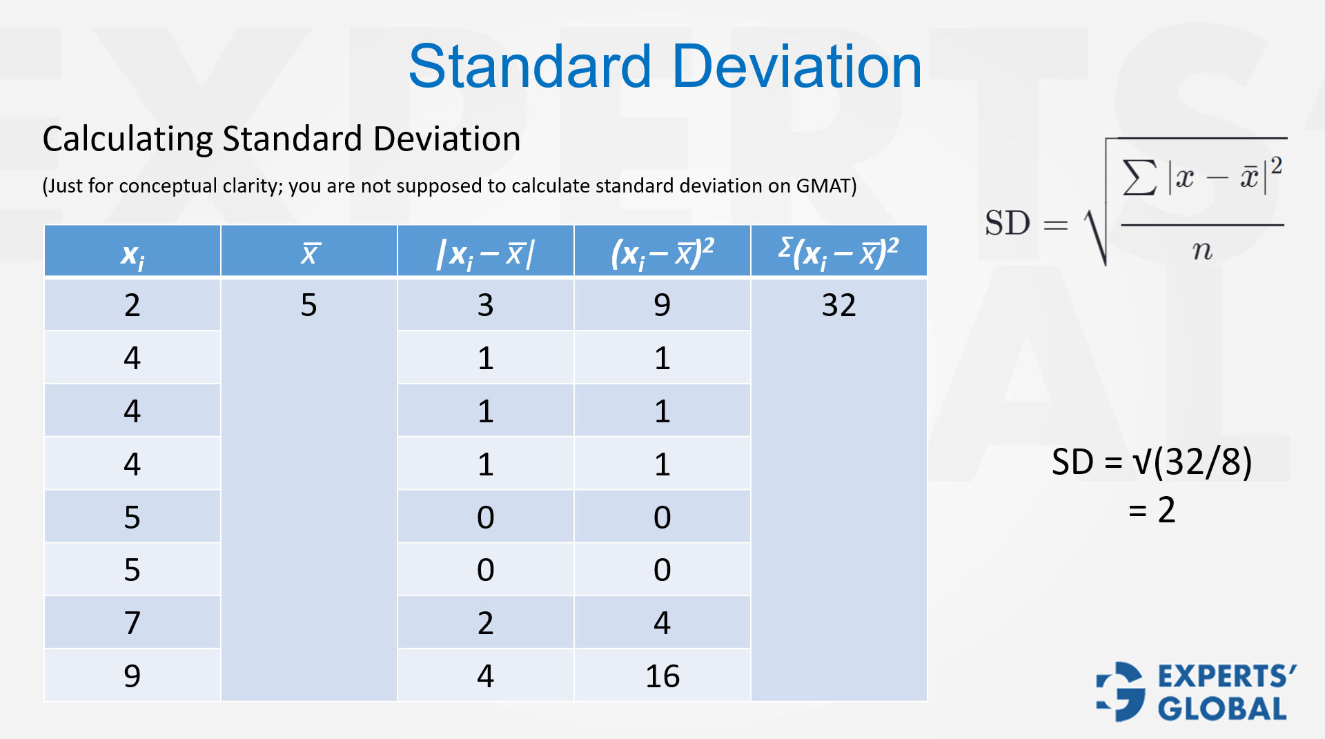 Standard Deviation on GMAT