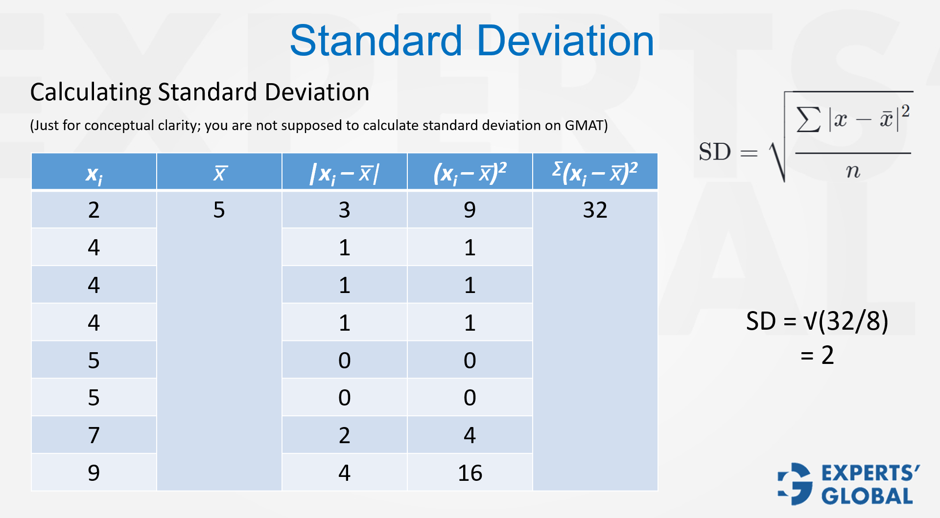 Standard Deviation on GMAT