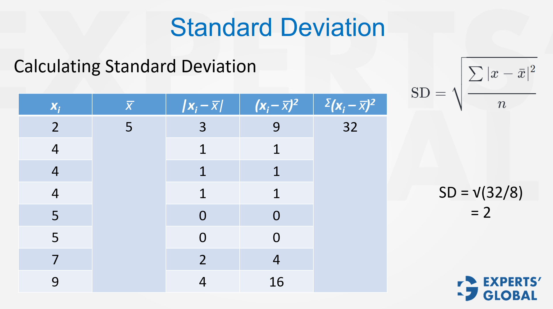 Standard Deviation problem