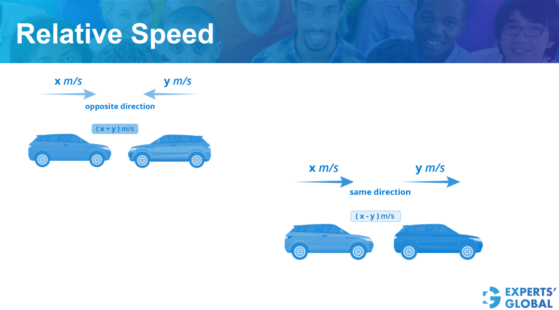 Visual Representation of GMAT Relative Speed