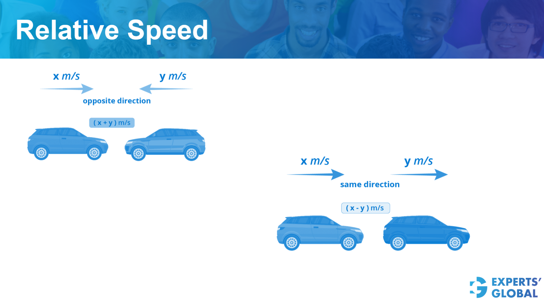 Time-Speed-Distance: Relative speed