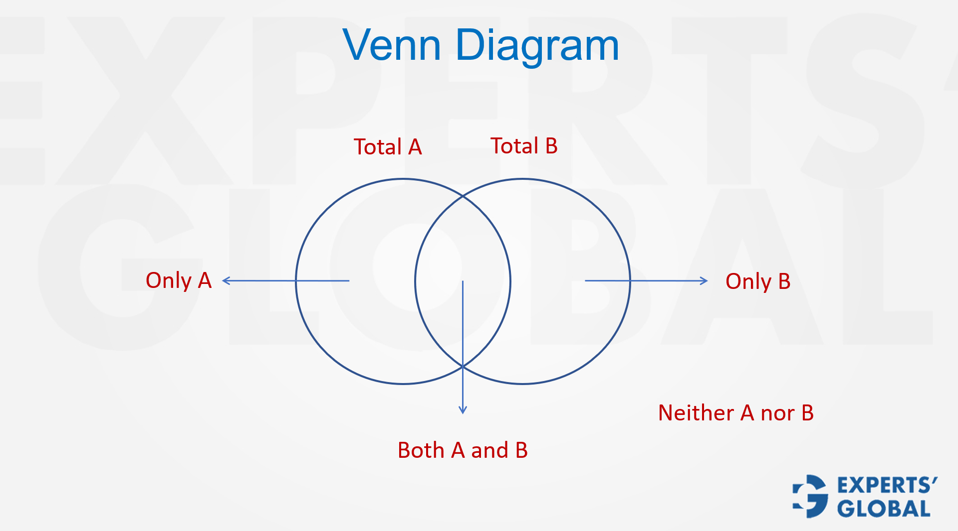 Venn Diagram: Two overlapping sets