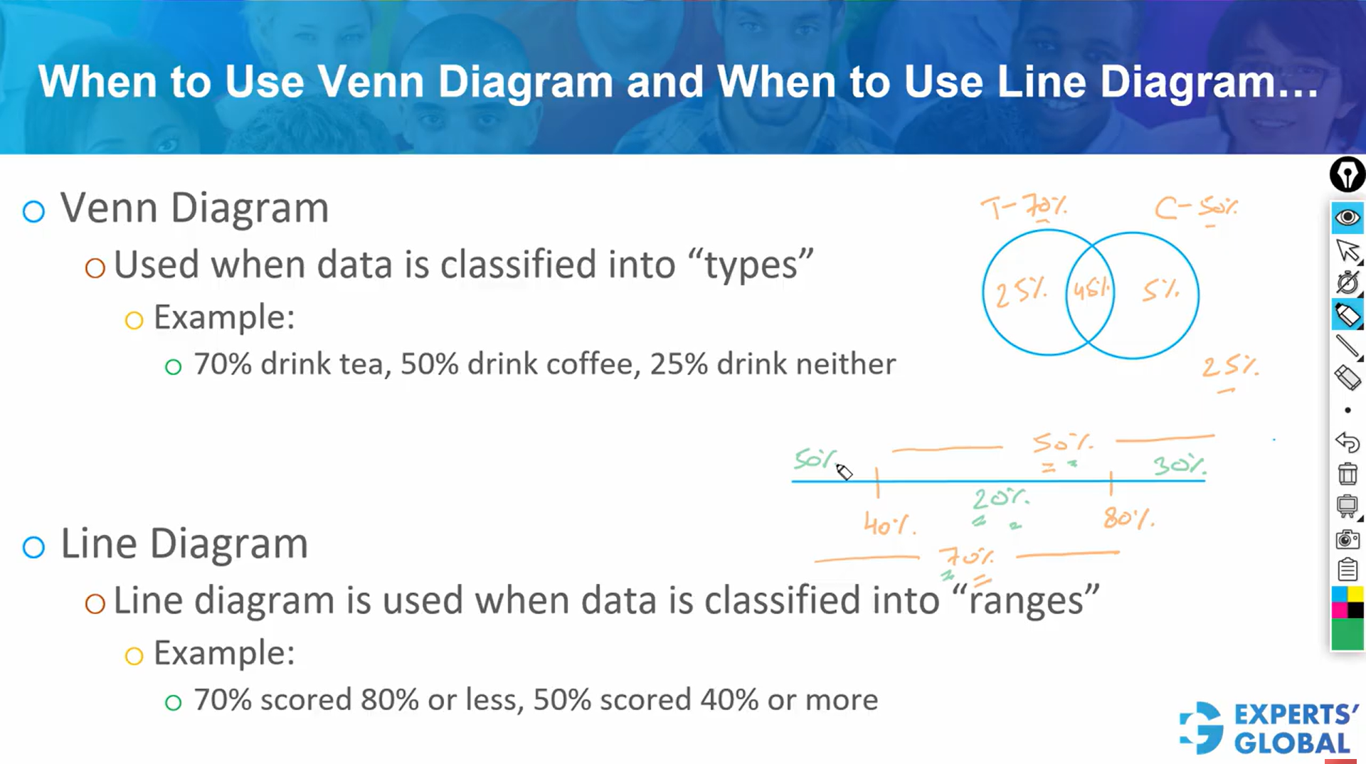 Venn Diagram vs Line Diagram for overlapping sets