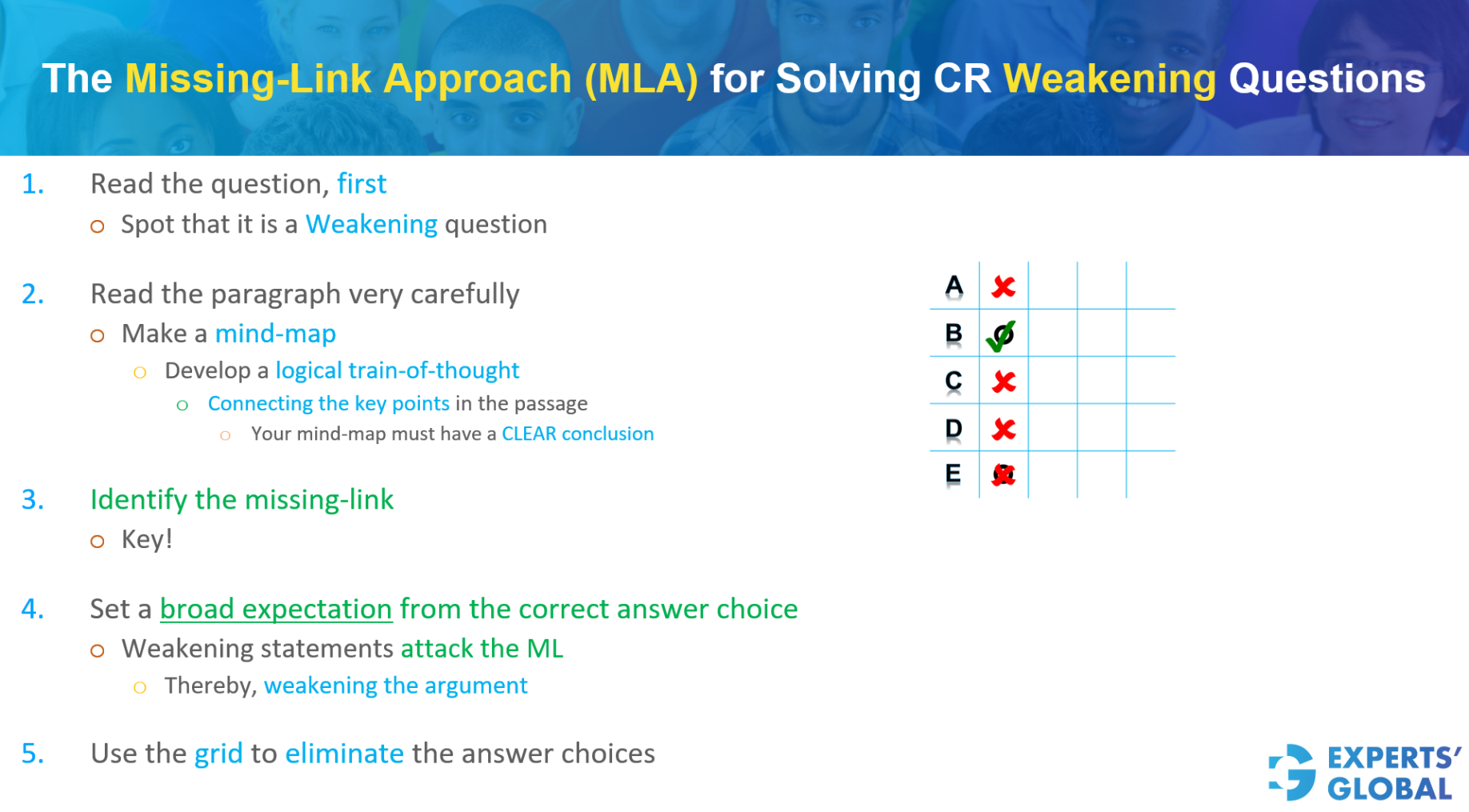 Weaken the Argument questions on GMAT