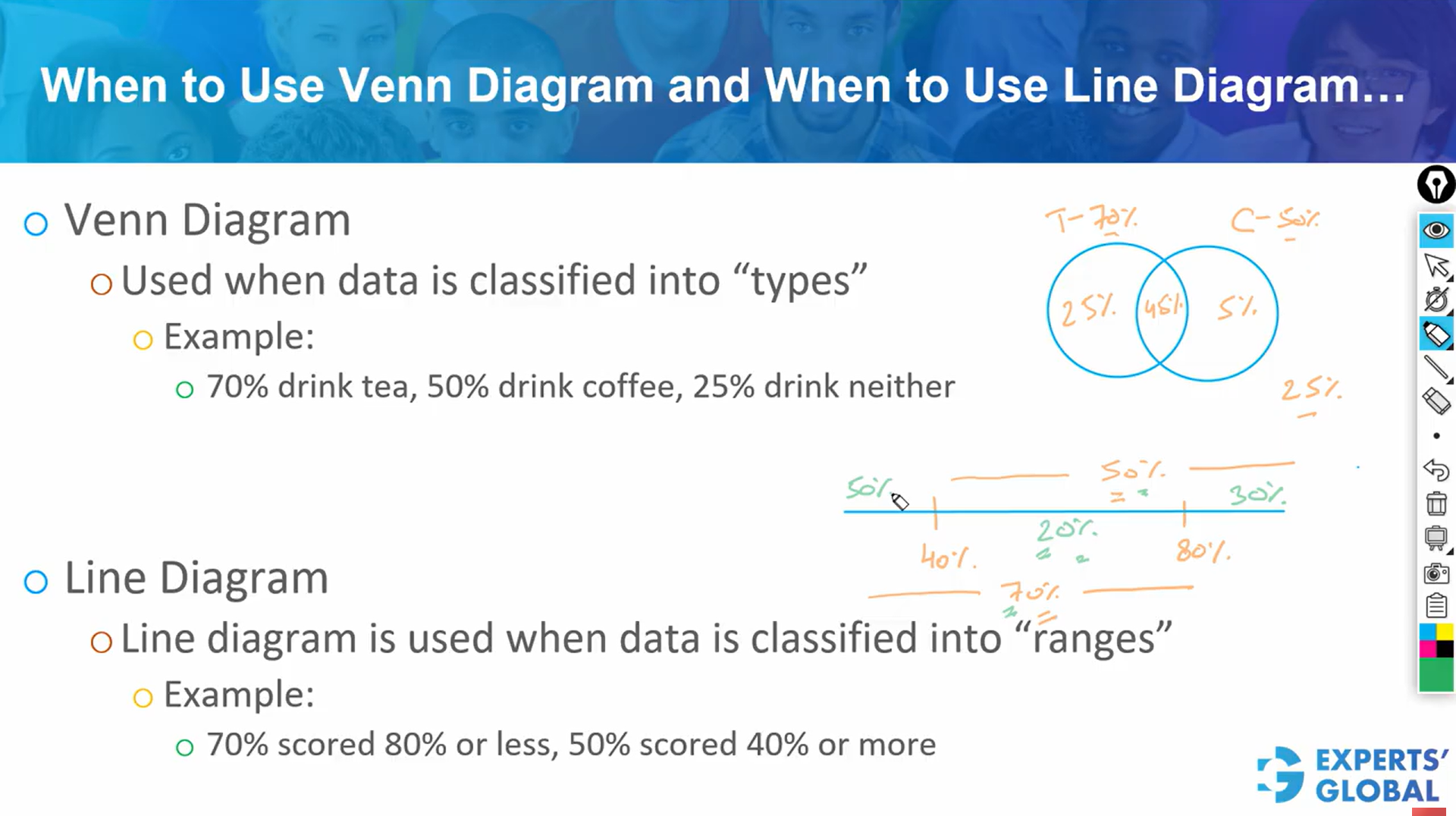 When to use Venn Diagram and when to use Line Diagram on GMAT