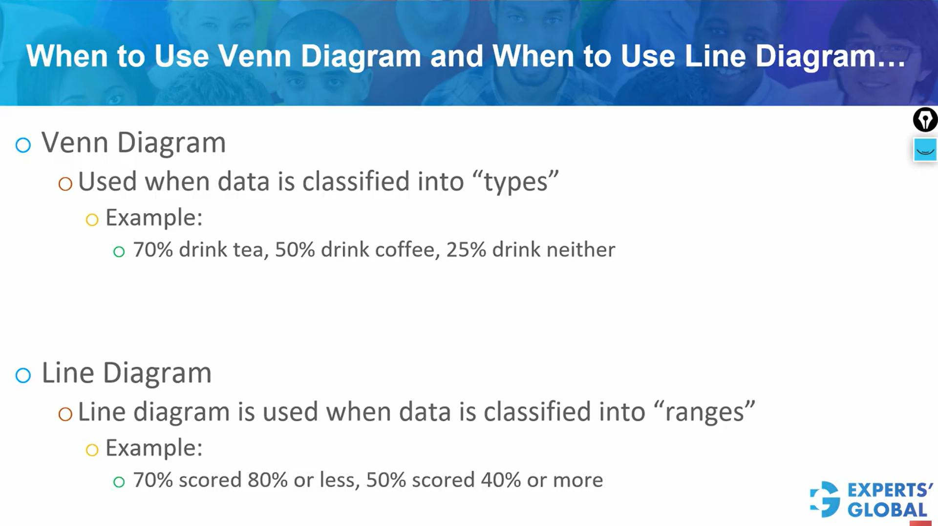 When to use Venn Diagram and when to use Line Diagram