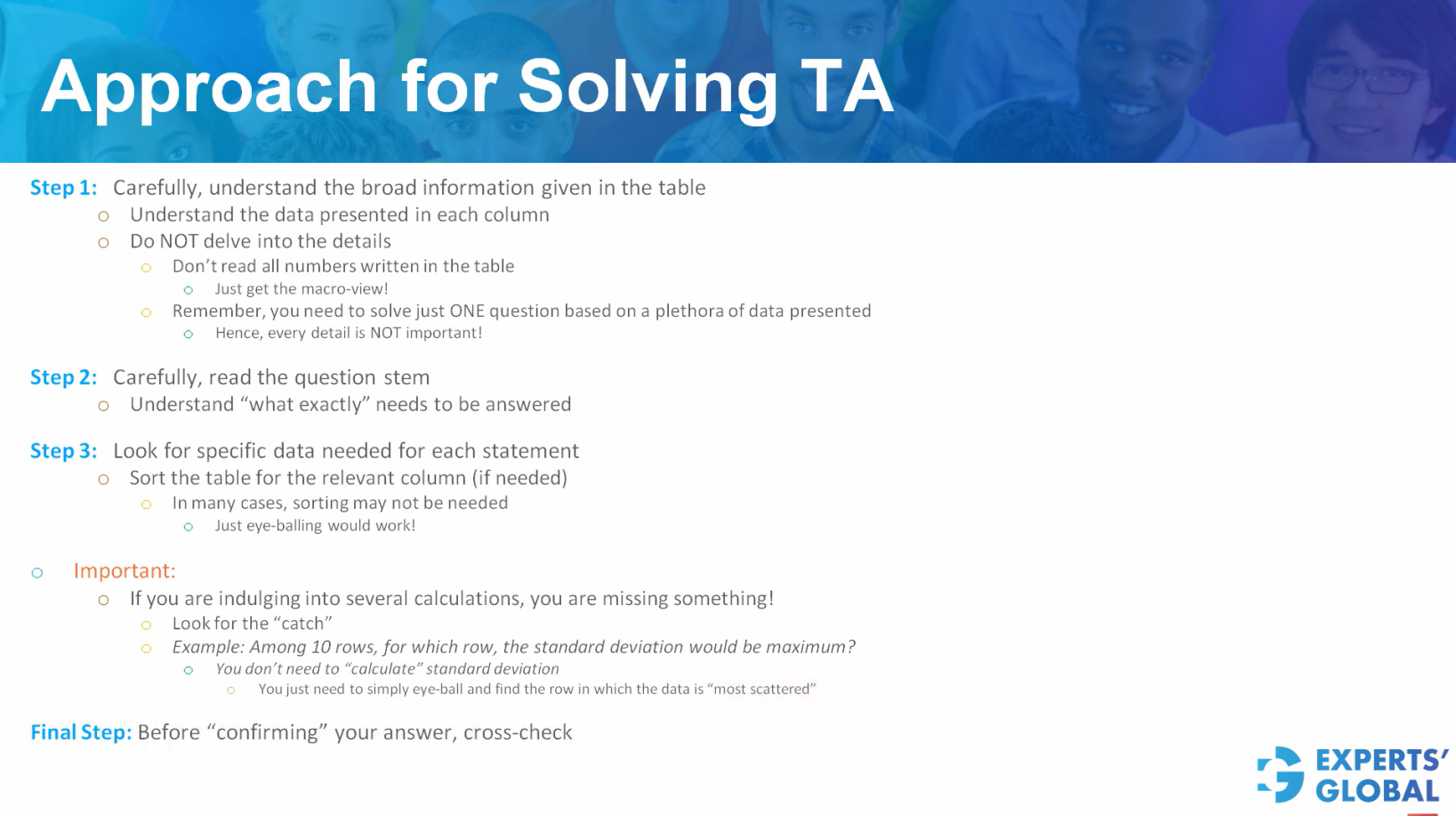 Strategy For solving TA questions on GMAT