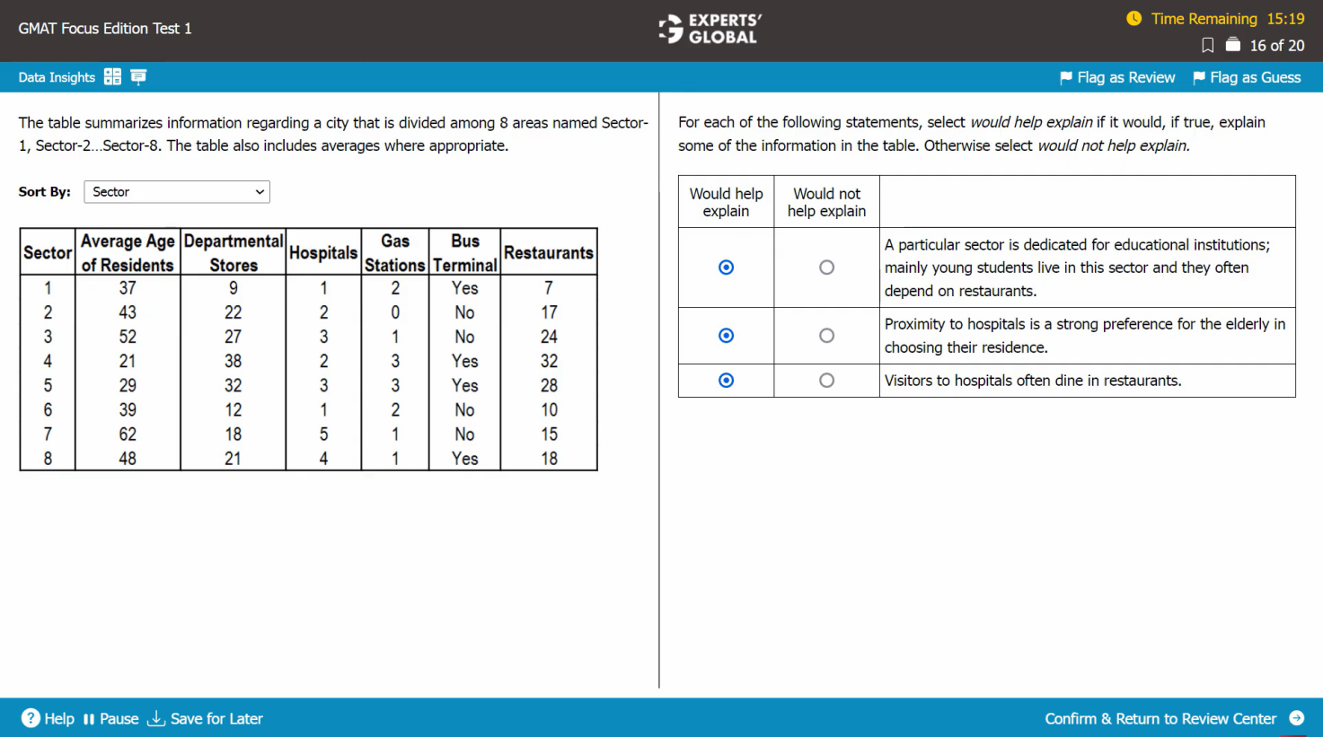 Strategy For solving TA questions on GMAT