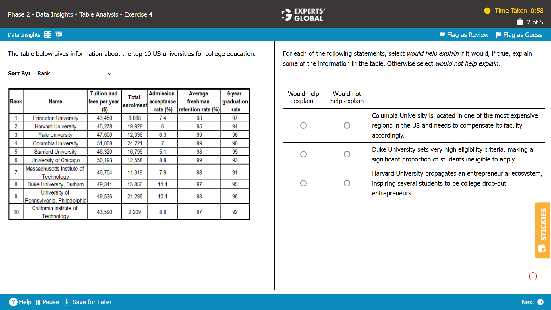 GMAT Table Analysis (TA) Question