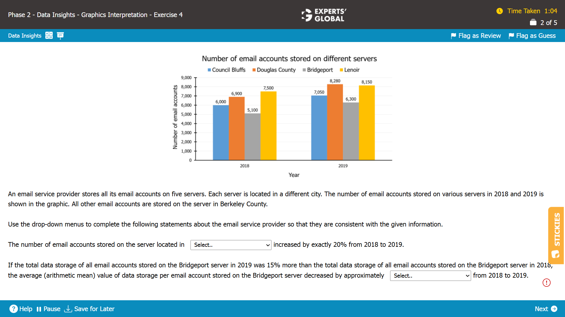 GMAT Graphics Interpretation Question