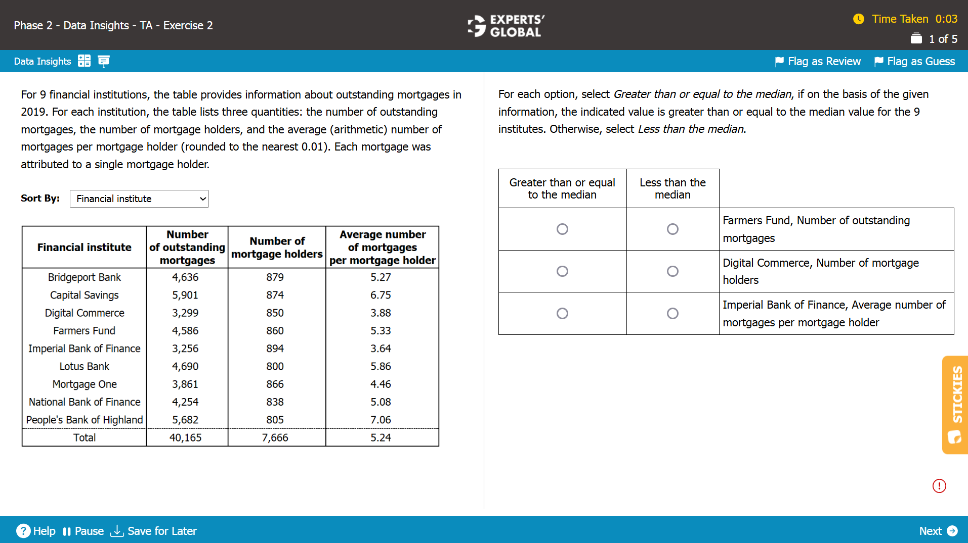 GMAT-style Table Analysis Question 1