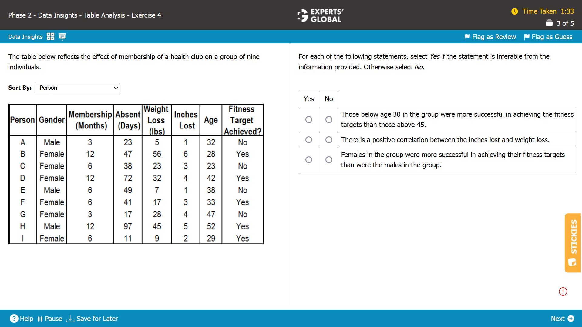 GMAT-style Table Analysis Question 2