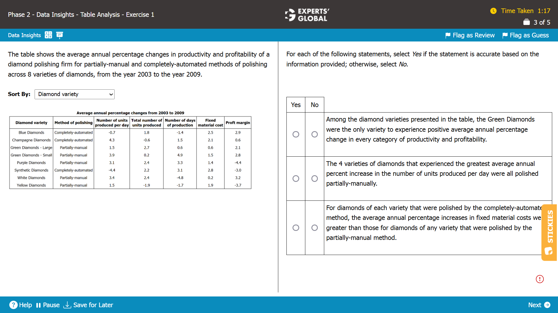 GMAT-style Table Analysis Question 3