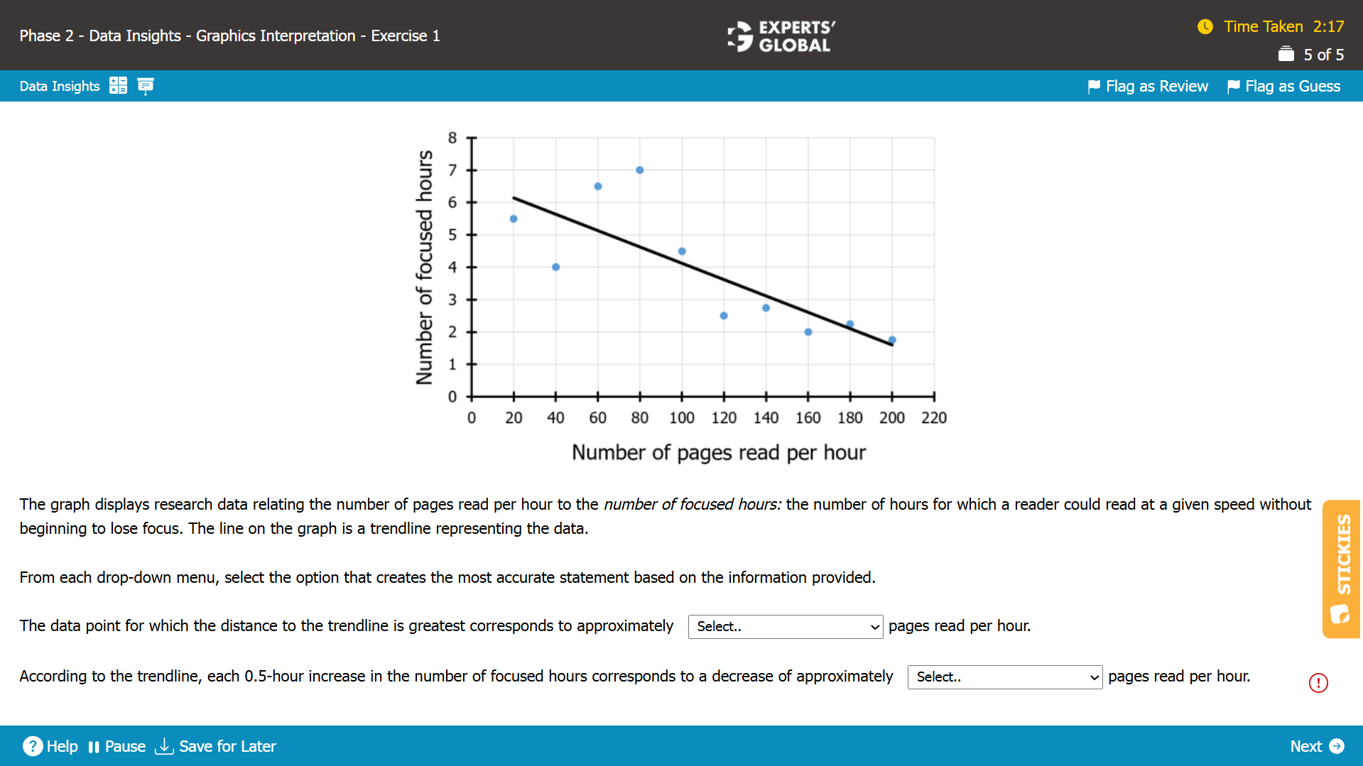 GMAT-style Graphics Interpretation Question 3