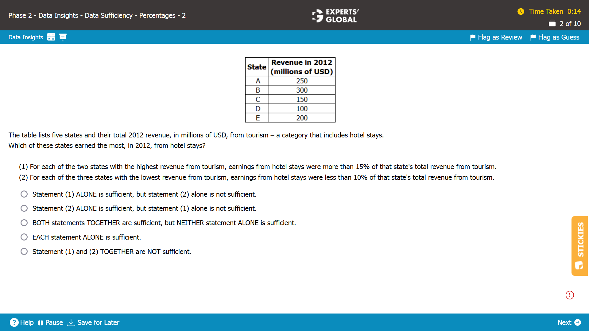 GMAT-Style Percentage-Mixtures-Alligation Practice Question 10