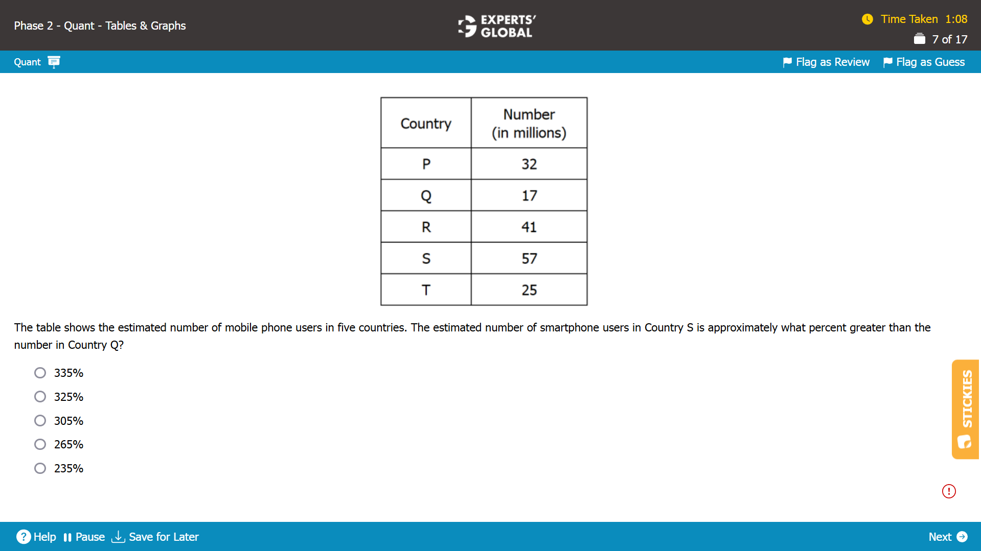 GMAT-Style Percentage-Mixtures-Alligation Practice Question 2