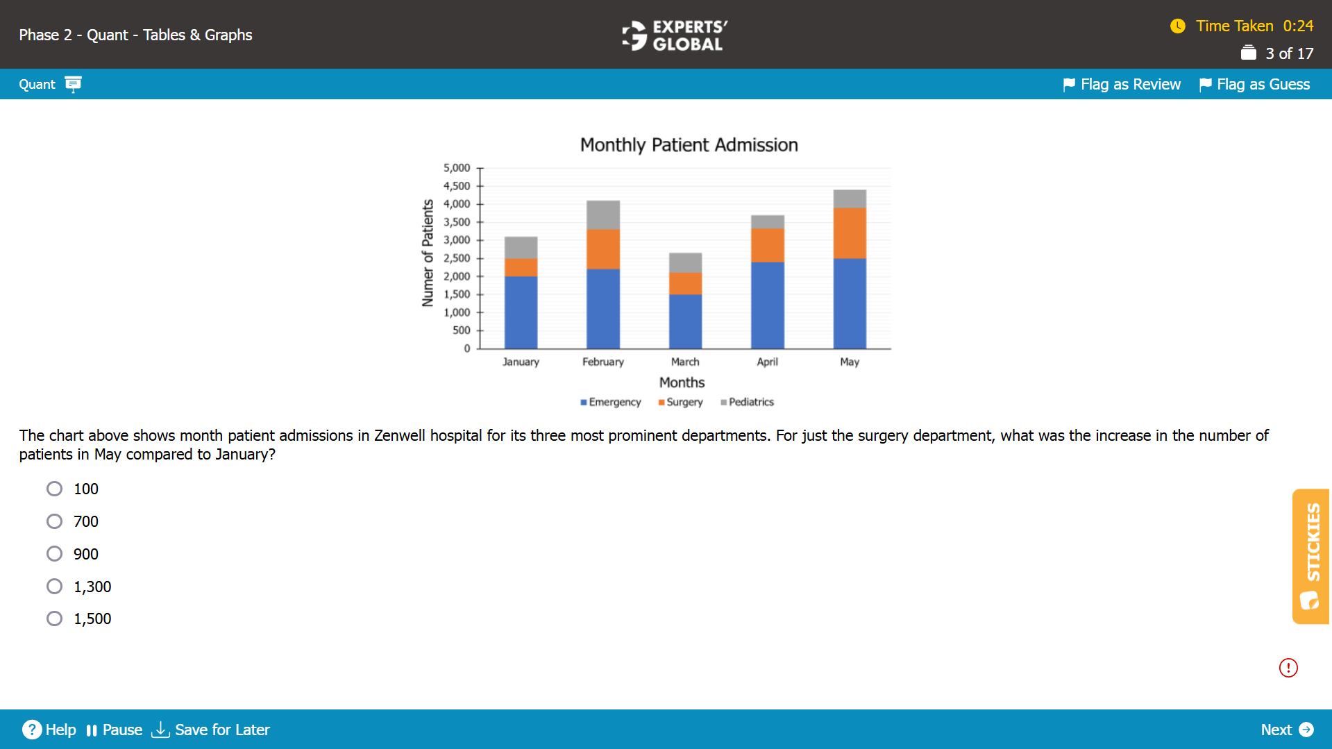 GMAT-Style Statistics Practice Question 2