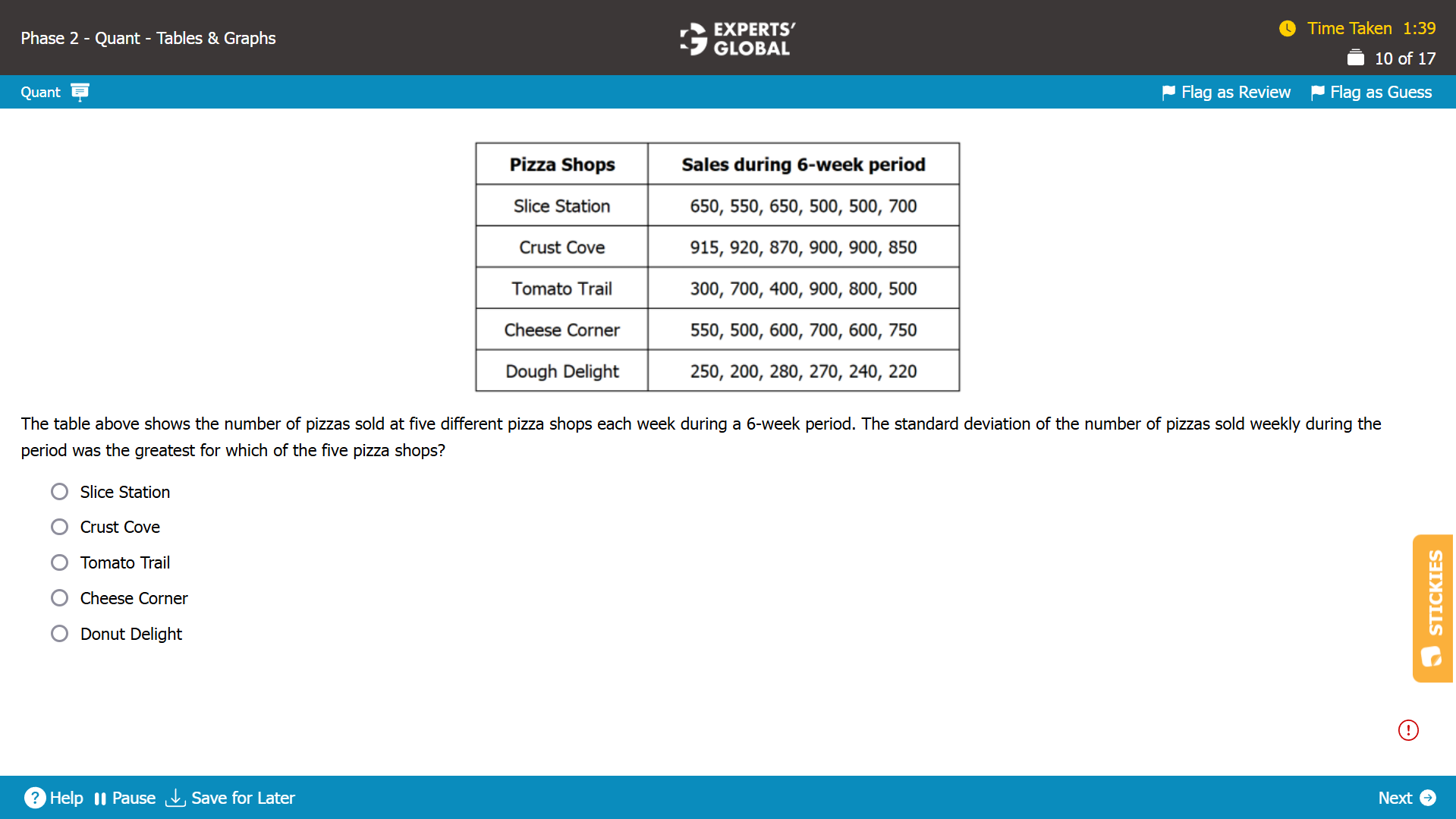 GMAT-Style Statistics Practice Question 5