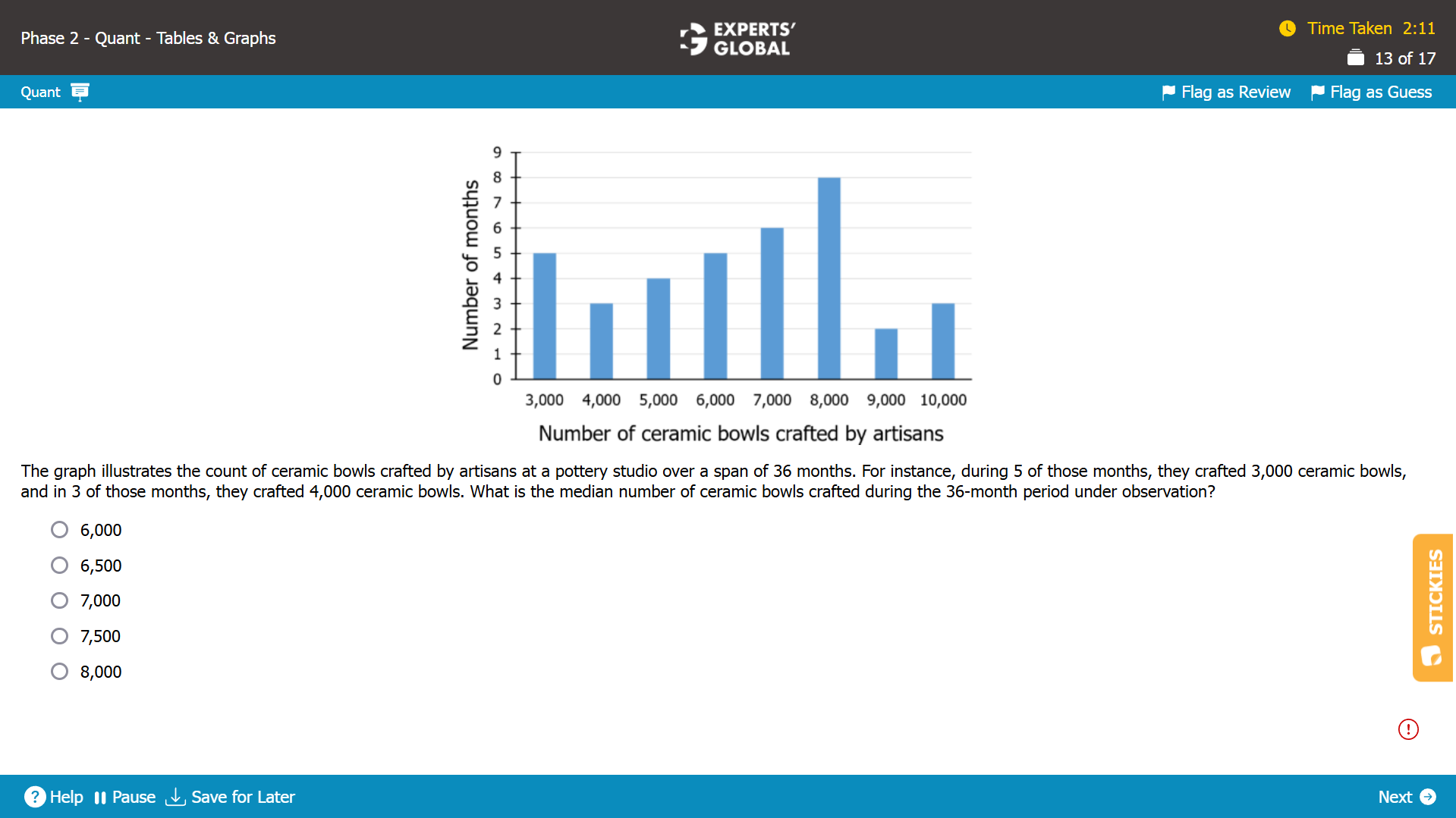 GMAT-Style Statistics Practice Question 8