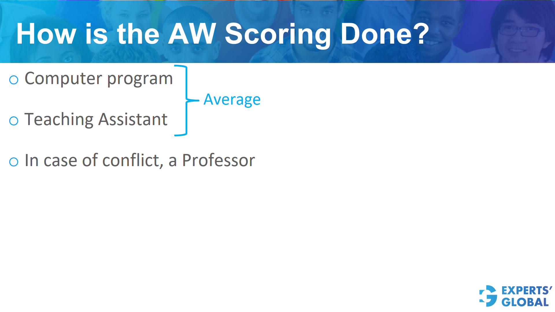 How is the GRE AW scoring done?