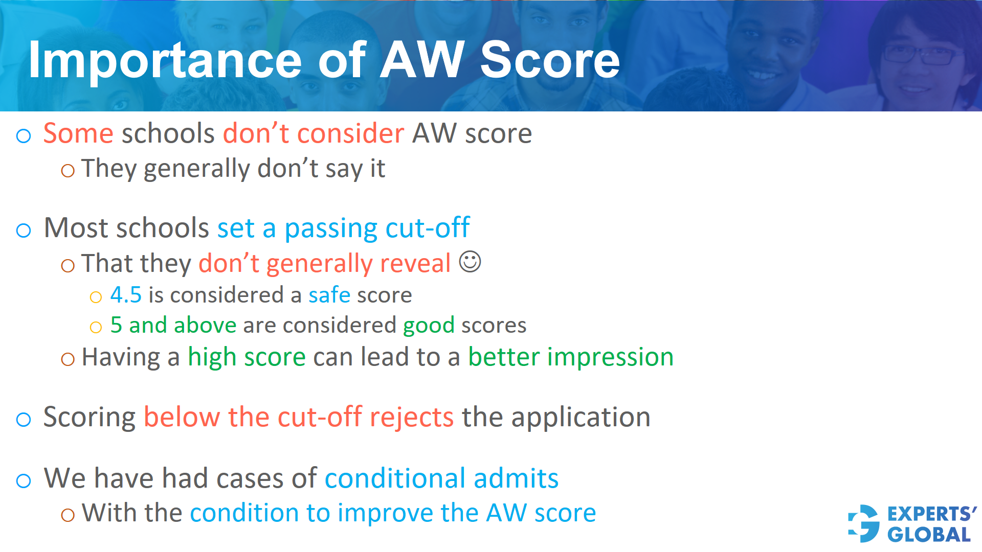 Importance of GRE AW score