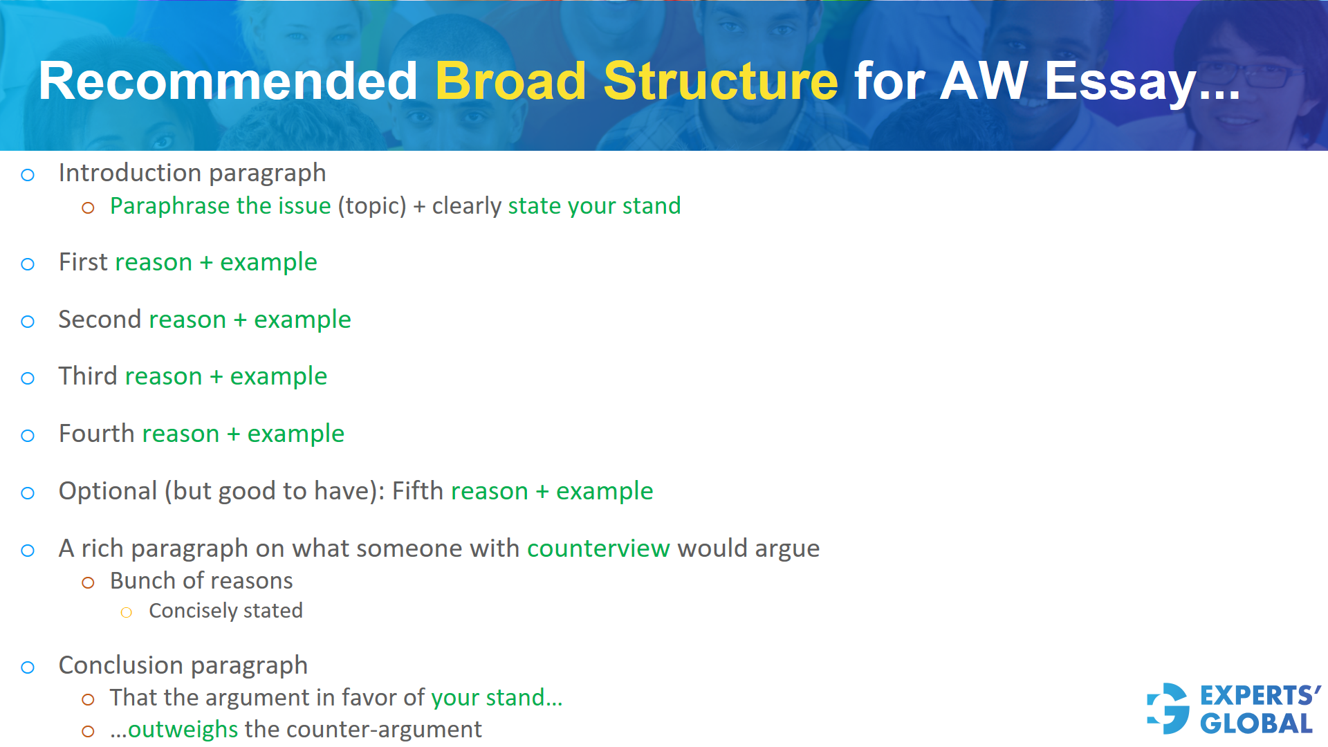 Recommended broad structure for GRE AW essay