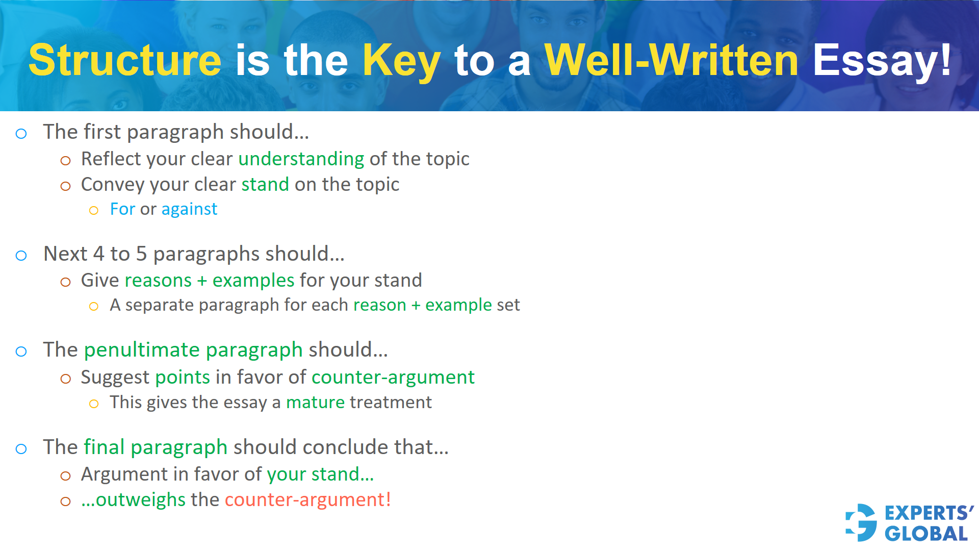 Structure is the key to a well written essay in GRE AW