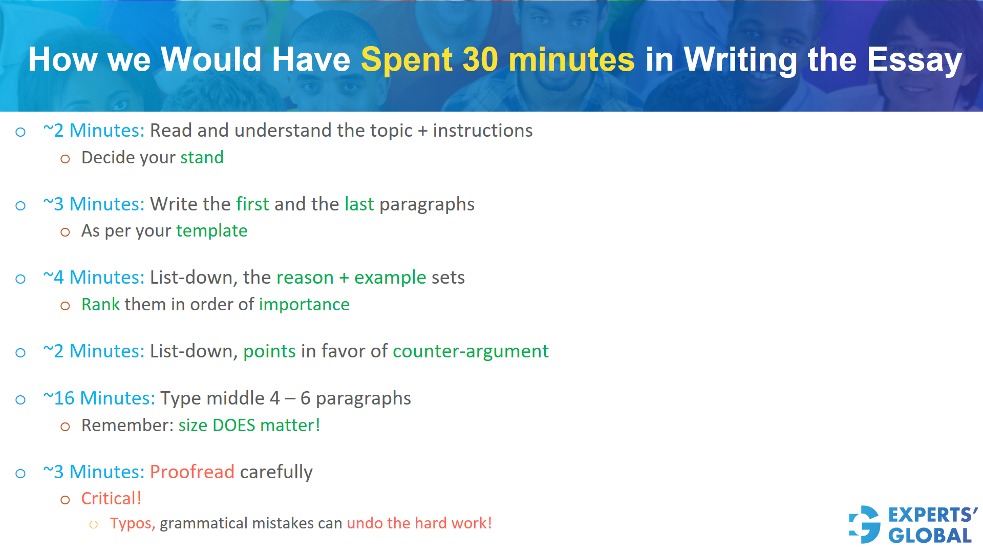 How we would have spent 30 minutes in writing the GRE AW essay 