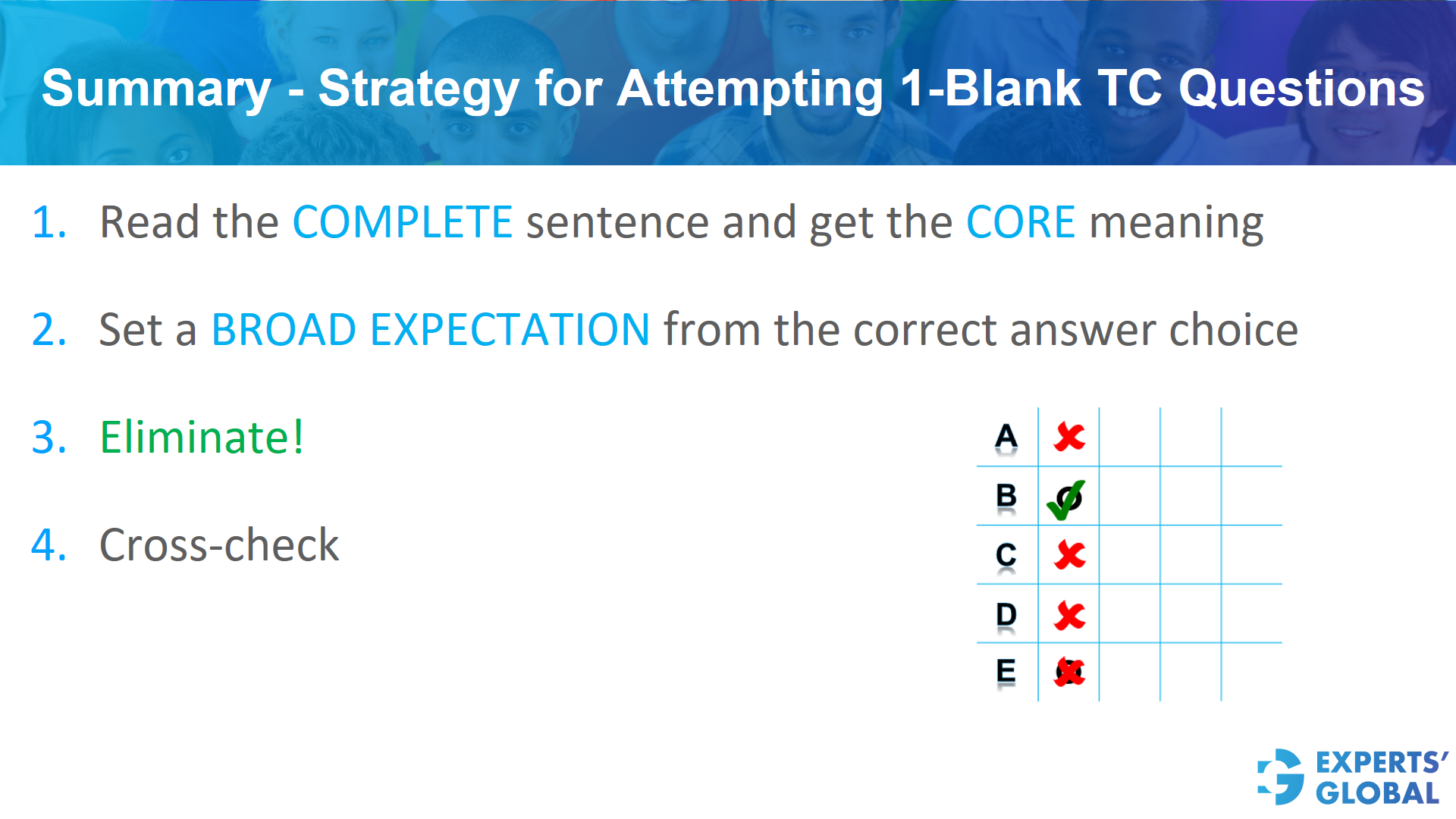 Summary – Strategy for attempting 1- Blank TC questions on GRE