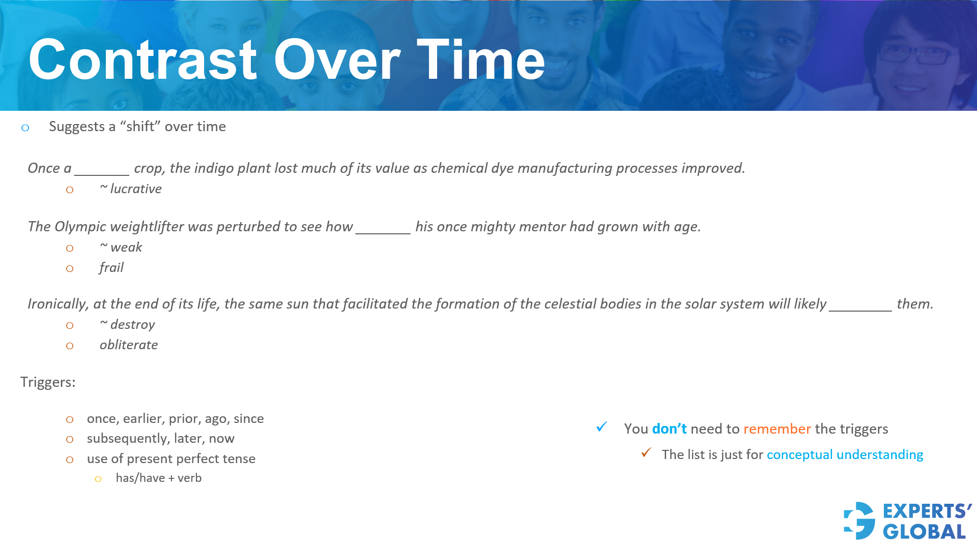 Contrast over time in GRE