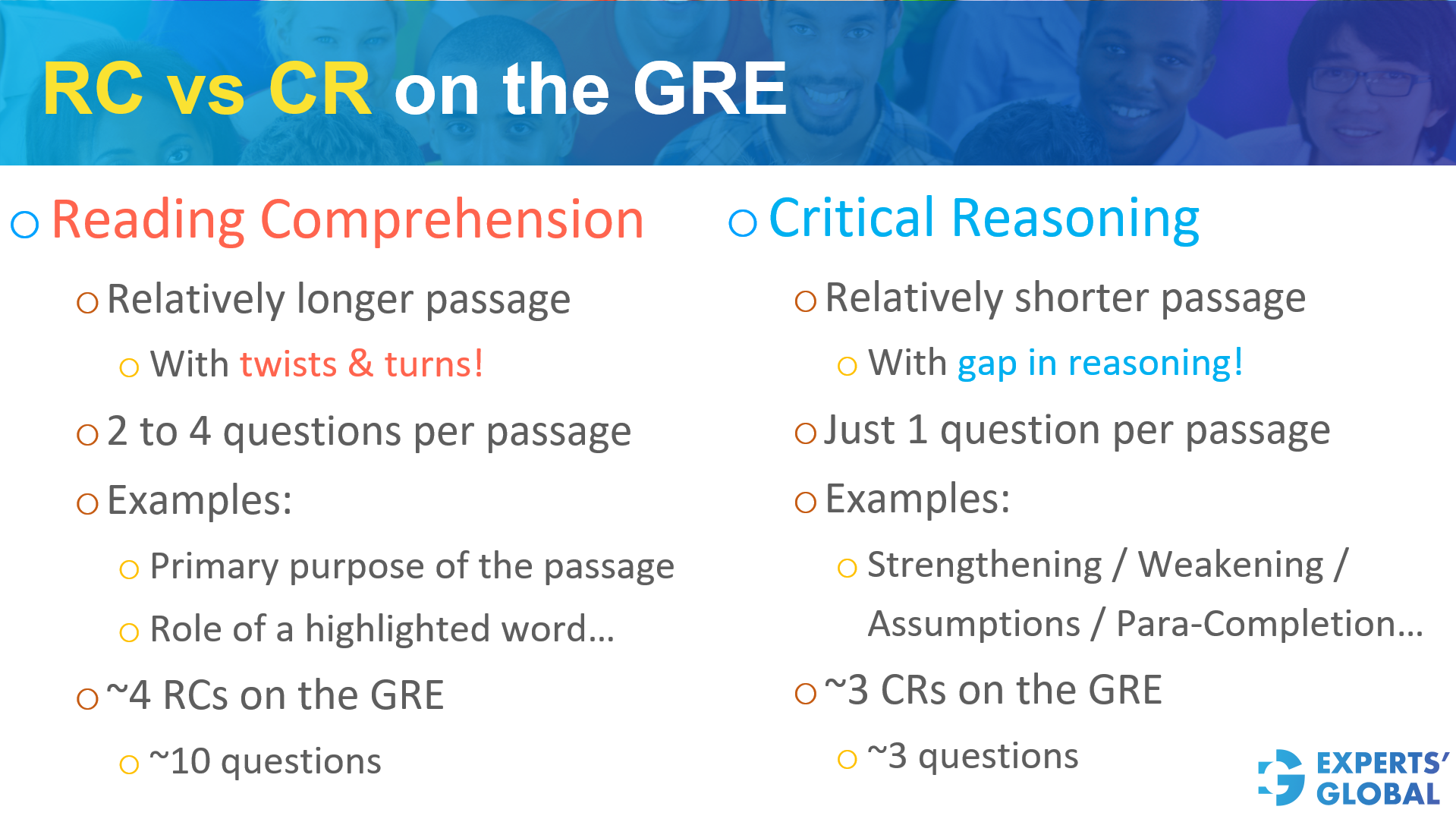 GRE RC vs CR