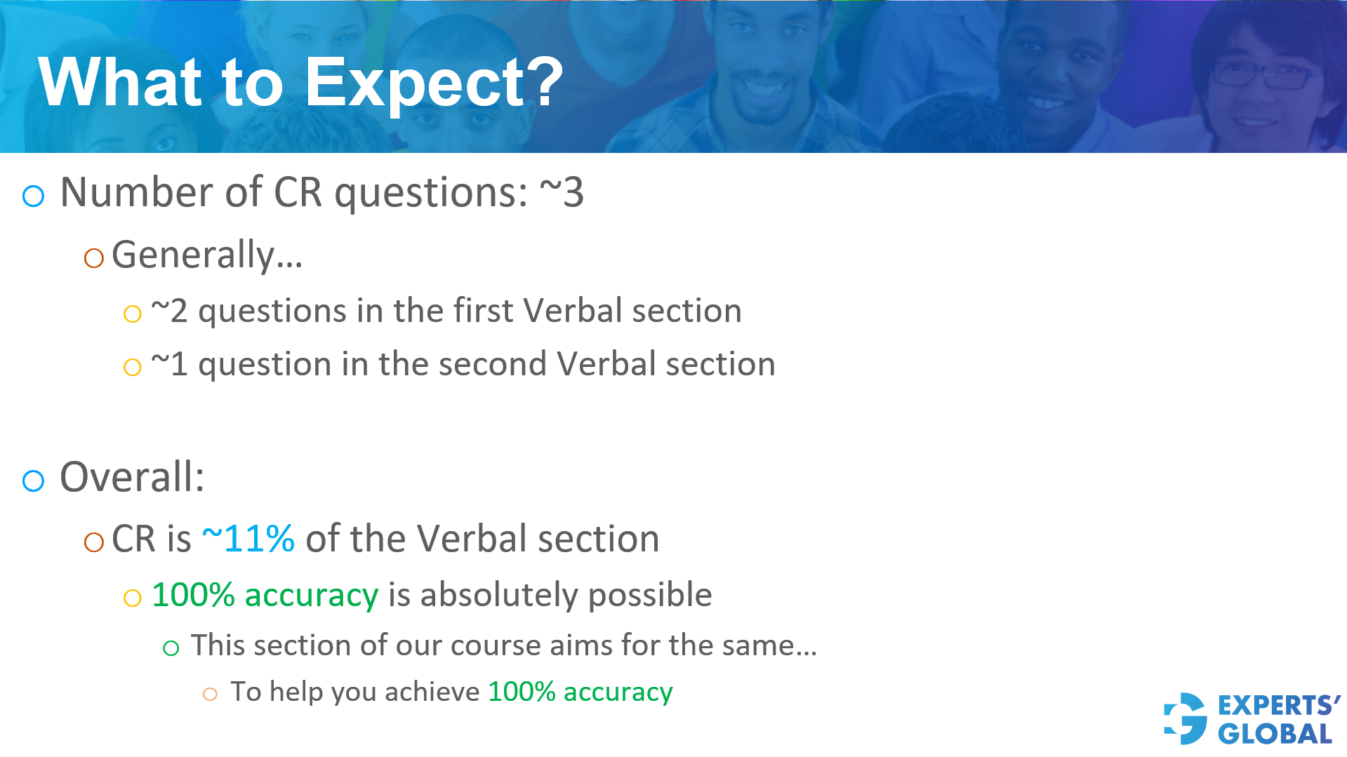 GRE CR: What to Expect